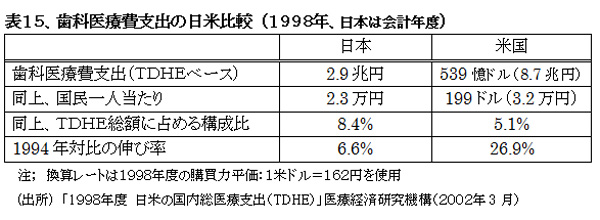 021001HealthcareSystemUS-JapanHyou15.jpg