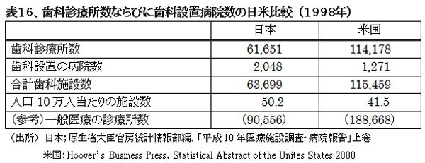 021001HealthcareSystemUS-JapanHyou16.jpg