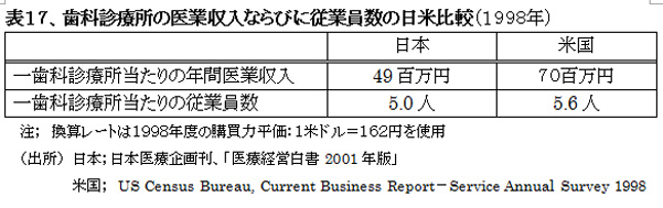 021001HealthcareSystemUS-JapanHyou17.JPG