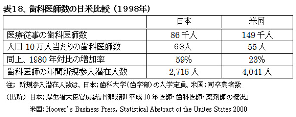 021001HealthcareSystemUS-JapanHyou18.jpg