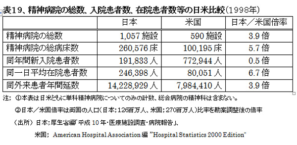 021001HealthcareSystemUS-JapanHyou19.jpg