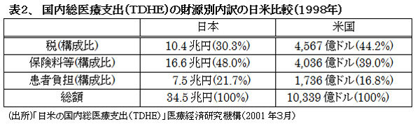 021001HealthcareSystemUS-JapanHyou2.jpg