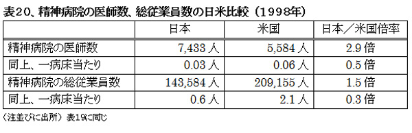 021001HealthcareSystemUS-JapanHyou20.jpg