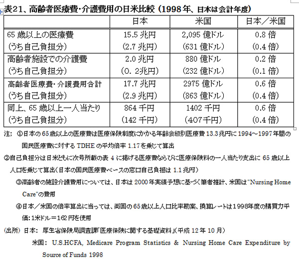 021001HealthcareSystemUS-JapanHyou21.jpg