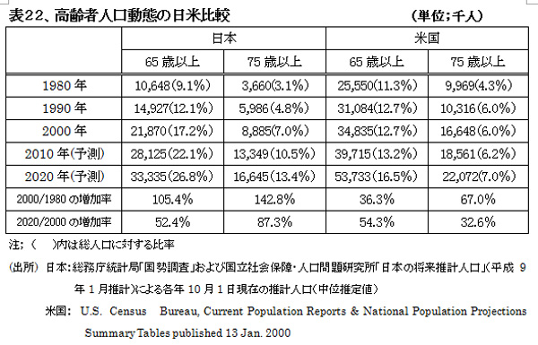 021001HealthcareSystemUS-JapanHyou22.jpg