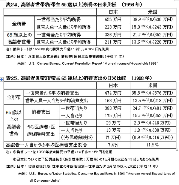 021001HealthcareSystemUS-JapanHyou24%2625.jpg