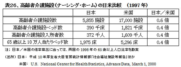 021001HealthcareSystemUS-JapanHyou26.jpg