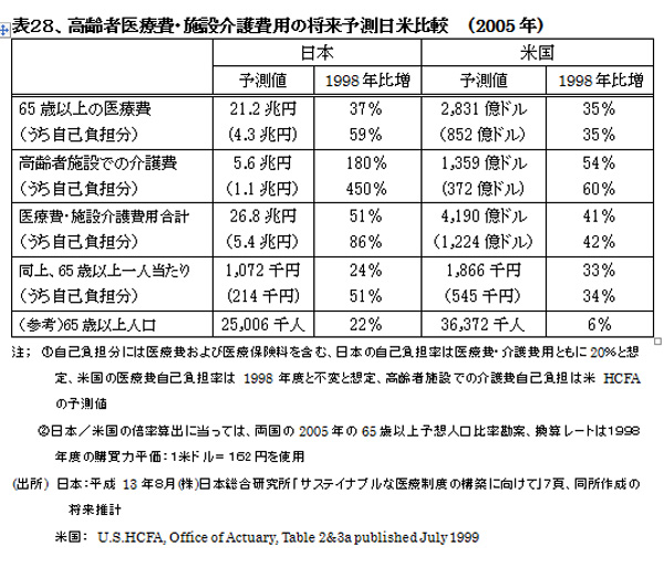 021001HealthcareSystemUS-JapanHyou28.jpg