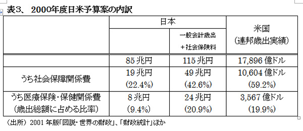 021001HealthcareSystemUS-JapanHyou3.jpg