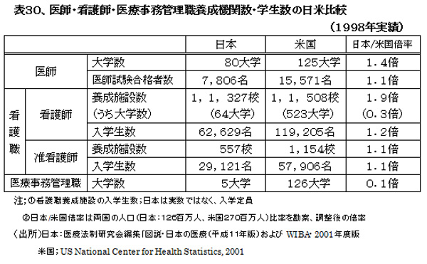 021001HealthcareSystemUS-JapanHyou30.jpg