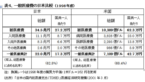 021001HealthcareSystemUS-JapanHyou4.jpg