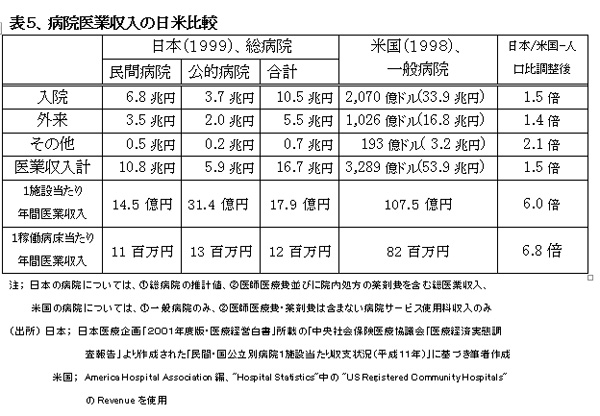 021001HealthcareSystemUS-JapanHyou5.jpg