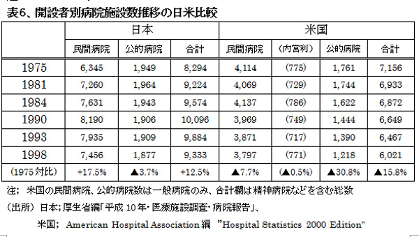 021001HealthcareSystemUS-JapanHyou6.jpg