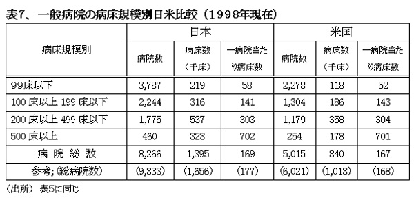 021001HealthcareSystemUS-JapanHyou7.jpg