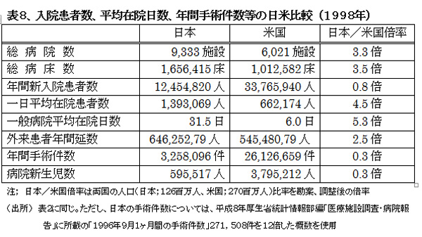 021001HealthcareSystemUS-JapanHyou8.jpg