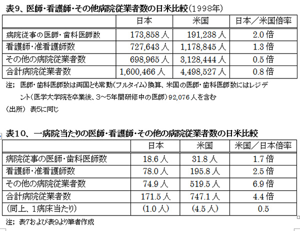 021001HealthcareSystemUS-JapanHyou9%2610.jpg