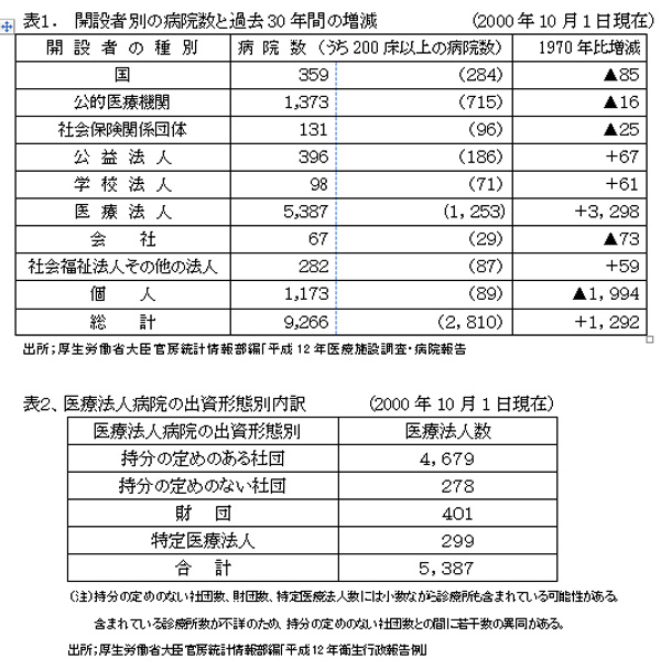 021201HospitalManagemntHyou1%262.jpg