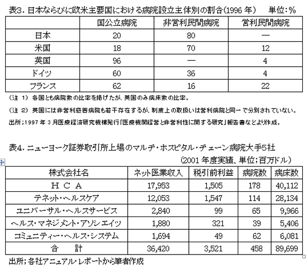 021201HospitalManagemntHyou3%264.jpg