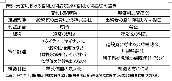 021201HospitalManagemntHyou5.jpg