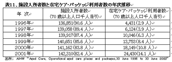 041231AustraliaHealthcareHyou11.jpg