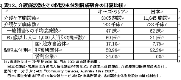 041231AustraliaHealthcareHyou12.jpg