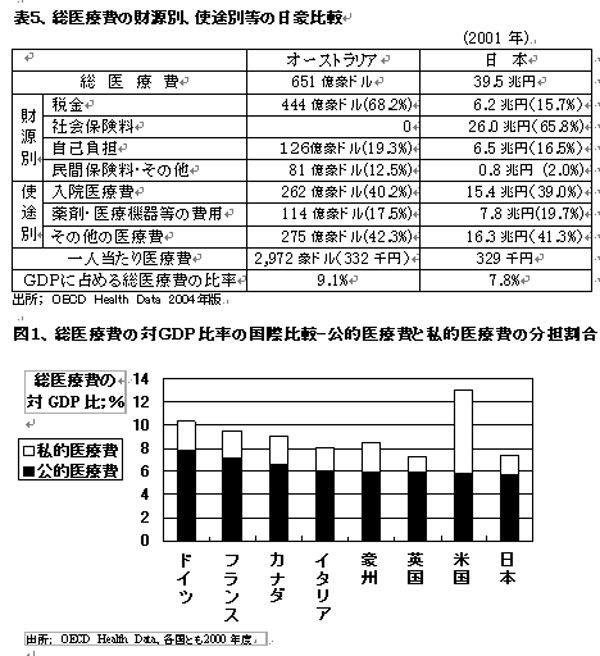 041231AustraliaHealthcareHyou5%26Zu1.jpg