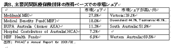 041231AustraliaHealthcareHyou8.jpg