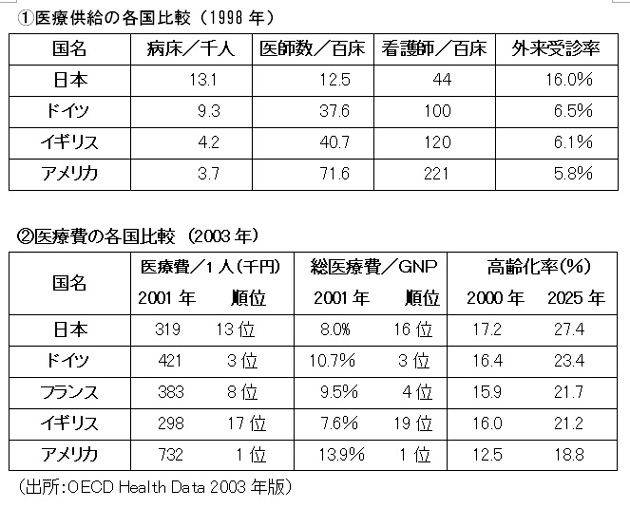 050214wagakuninoiryou1.jpg