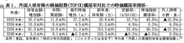 070613gaijinnkabunushihyou1.jpg