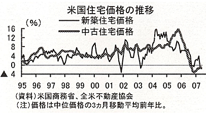 070803subprimezu2.jpg