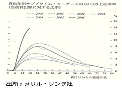 080301SubPrimeZu2.jpg