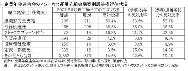 080501MonoiuKabunushiHyou.jpg