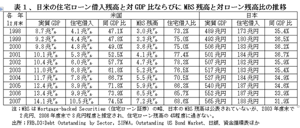 080601SubPrimeHyou1.jpg