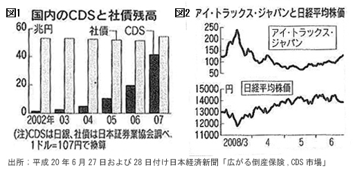 080805CDSChart1.jpg