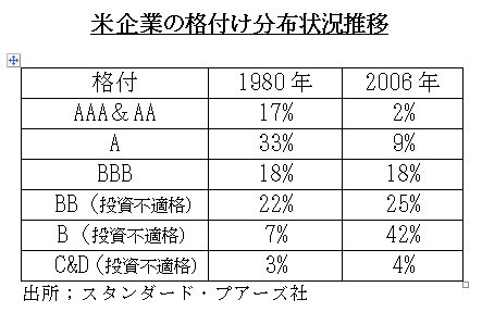 080805CDSRatingChart2.jpg