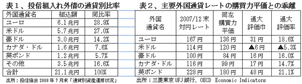 081005GaikatoushiHyou1%262.jpg