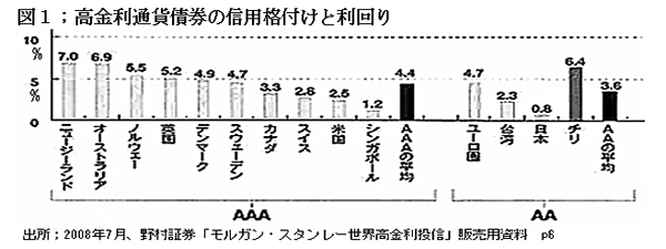 081005GaikatoushiZu1.jpg