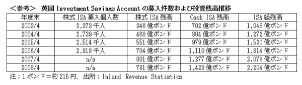 081101ZeiseikakakuHyou.jpg