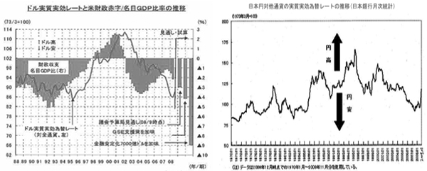 090201ZuDollar%26YenGraph.jpg