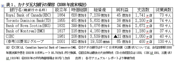 090501CanadianBanksHyou1.jpg