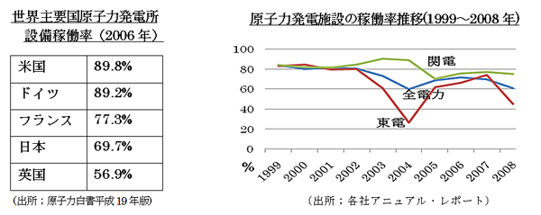 090507GenpatsuZUHyou.jpg