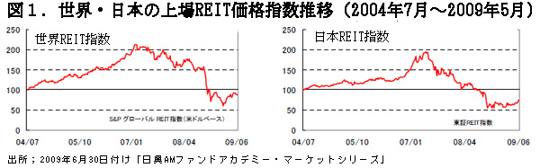 090801%E4%B8%96%E7%95%8C%E6%97%A5%E6%9C%ACREIT%E6%8C%87%E6%95%B0%E6%8E%A8%E7%A7%BB.jpg