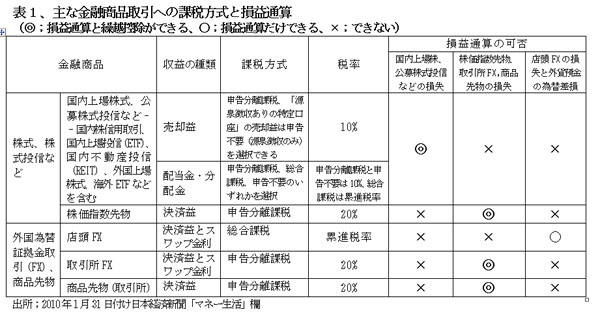 100215HaitouSonekitsuusanHyou1.jpg