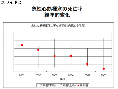 100510PrfImanakaSlide2.jpg