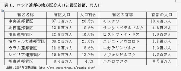 100810ussianMedicineHyou1.jpg