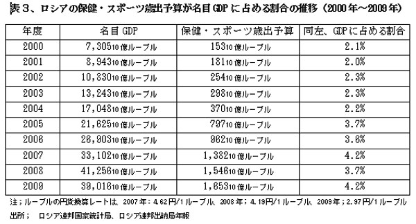 100810ussianMedicineHyou3.jpg