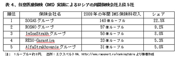 100810ussianMedicineHyou4.jpg