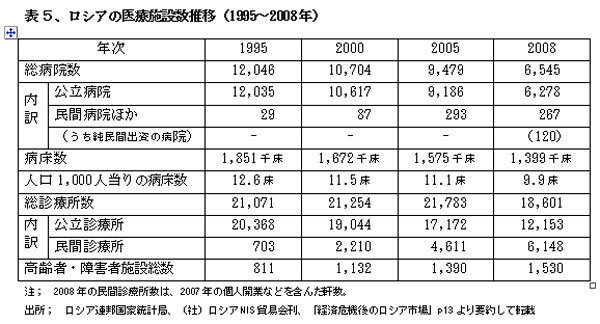 100810ussianMedicineHyou5.jpg