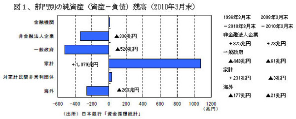 100815KojinnkinnyuushisanZu1.jpg