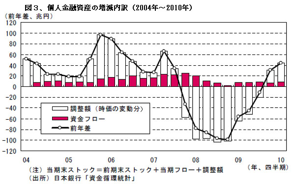 100815KojinnkinnyuushisanZu3.jpg